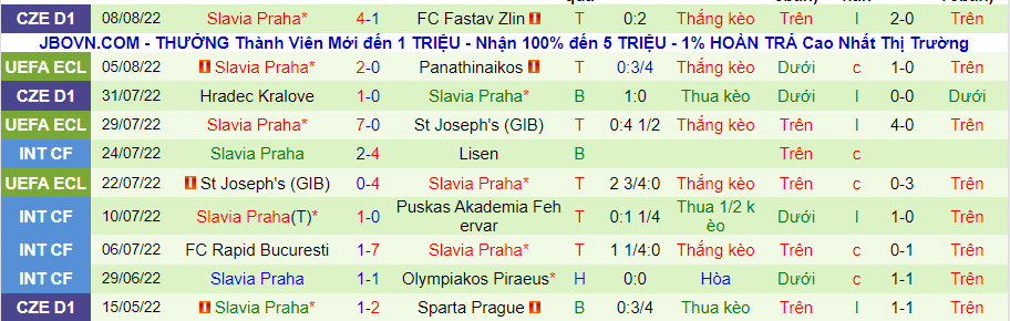 Nhận định, soi kèo Panathinaikos vs Slavia Prague, 0h30 ngày 12/8 - Ảnh 2