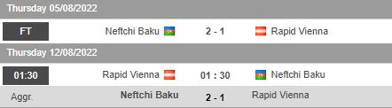 Nhận định, soi kèo Rapid Vienna vs Neftchi Baku, 1h30 ngày 12/8 - Ảnh 1