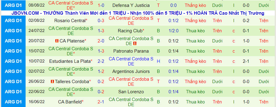 Nhận định, soi kèo Tucumán vs Central Córdoba, 7h30 ngày 12/8 - Ảnh 2