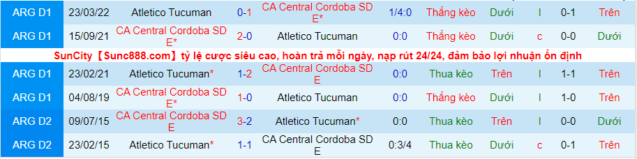 Nhận định, soi kèo Tucumán vs Central Córdoba, 7h30 ngày 12/8 - Ảnh 3