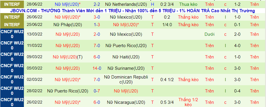 Nhận định, soi kèo U20 nữ Ghana vs U20 nữ Mỹ, 0h00 ngày 12/8 - Ảnh 2