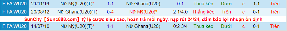 Nhận định, soi kèo U20 nữ Ghana vs U20 nữ Mỹ, 0h00 ngày 12/8 - Ảnh 3