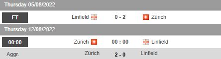 Nhận định, soi kèo Zurich vs Linfield, 0h00 ngày 12/8 - Ảnh 1