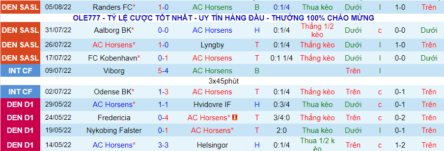 Nhận định, soi kèo Horsens vs Midtjylland, 0h00 ngày 13/8 - Ảnh 1