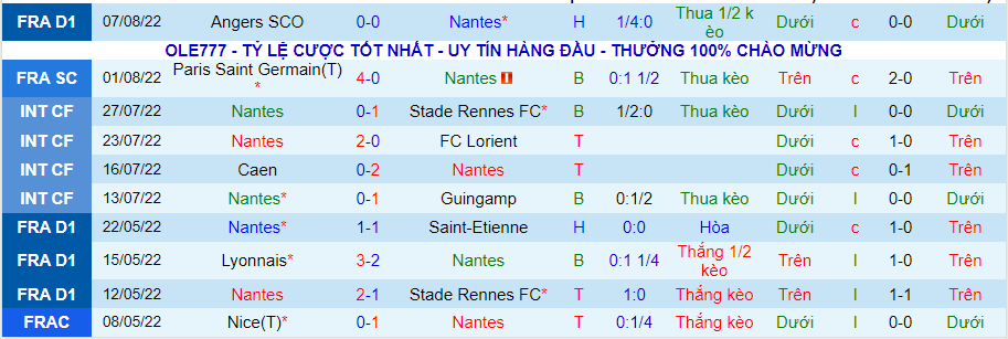 Nhận định, soi kèo Nantes vs Liller, 2h00 ngày 13/8 - Ảnh 1