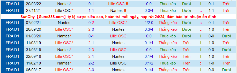 Nhận định, soi kèo Nantes vs Liller, 2h00 ngày 13/8 - Ảnh 3