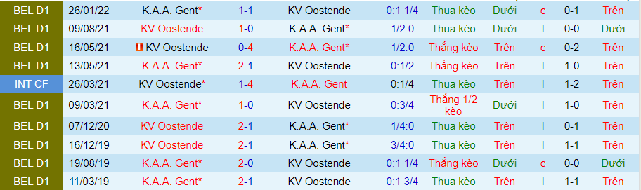 Nhận định, soi kèo Oostende vs Gent, 1h45 ngày 13/8 - Ảnh 3