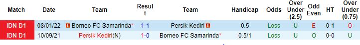 Nhận định, soi kèo Persik Kediri vs Borneo, 15h30 ngày 12/8 - Ảnh 2