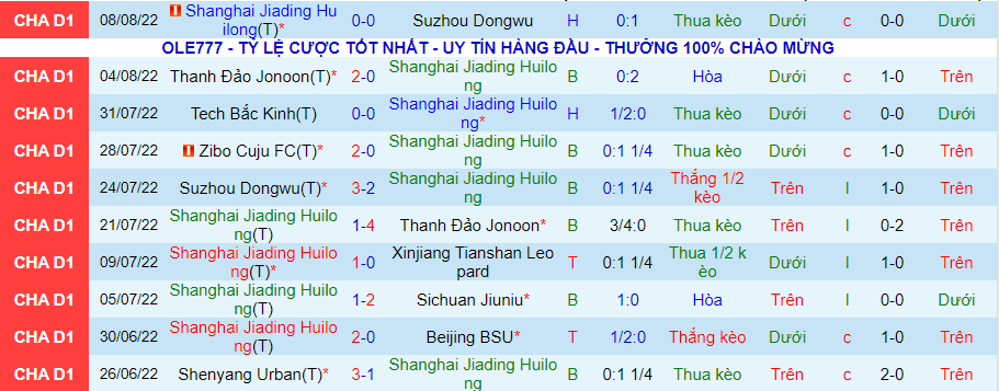 Nhận định, soi kèo Shanghai Jiading vs Zibo Cuju, 18h30 ngày 12/8 - Ảnh 1