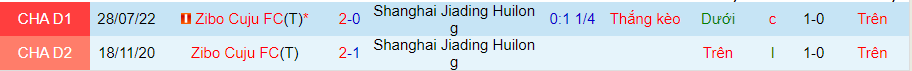 Nhận định, soi kèo Shanghai Jiading vs Zibo Cuju, 18h30 ngày 12/8 - Ảnh 3