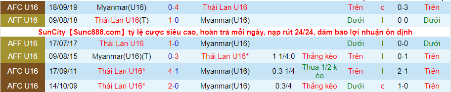 Nhận định, soi kèoU16 Thái Lan vs U16 Myanmar, 15h30 ngày 12/8 - Ảnh 3