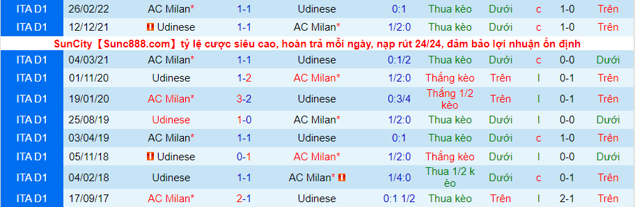 Nhận định, soi kèo AC Milan vs Udinese, 23h30 ngày 13/8 - Ảnh 3