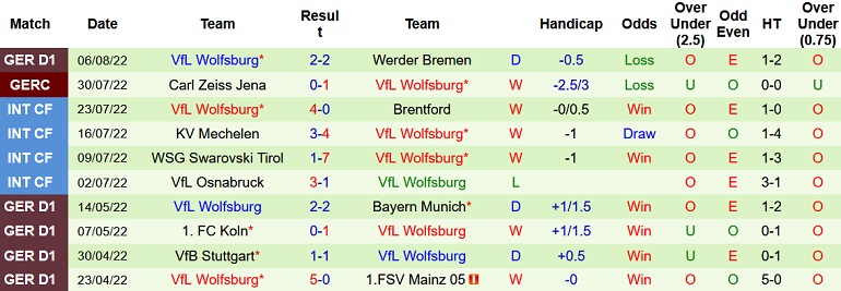 Nhận định, soi kèo Bayern Munich vs Wolfsburg, 22h30 ngày 14/8 - Ảnh 2