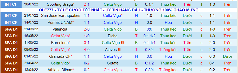 Nhận định, soi kèo Celta Vigo vs Espanyol, 22h00 ngày 13/8 - Ảnh 1