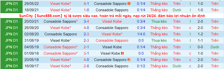 Nhận định, soi kèo Consadole Sapporo vs Vissel Kobe, 12h00 ngày 13/8 - Ảnh 3