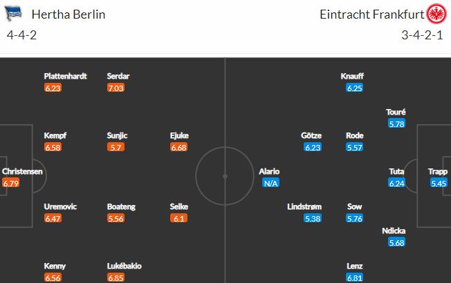 Nhận định, soi kèo Hertha Berlin vs Eintracht Frankfurt, 20h30 ngày 13/8 - Ảnh 2