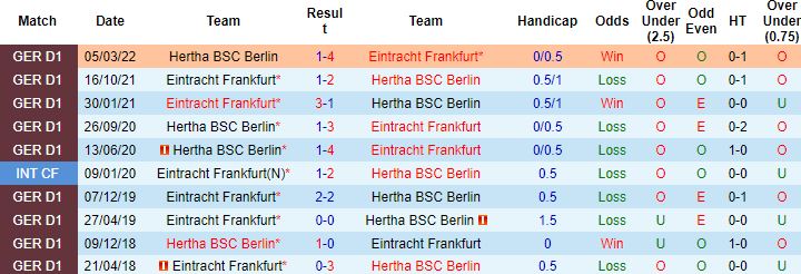 Nhận định, soi kèo Hertha Berlin vs Eintracht Frankfurt, 20h30 ngày 13/8 - Ảnh 4