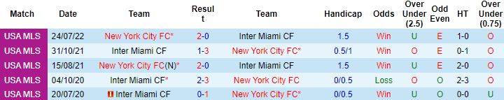 Nhận định, soi kèo Inter Miami vs New York City, 7h00 ngày 14/8 - Ảnh 3