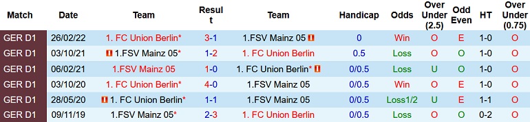 Nhận định, soi kèo Mainz vs Union Berlin, 20h30 ngày 14/8 - Ảnh 3