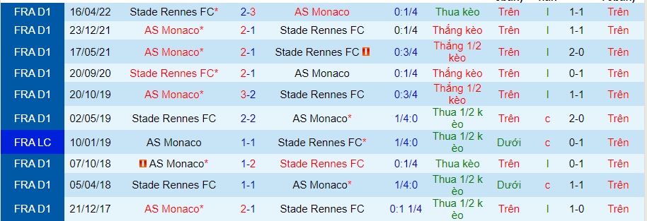 Nhận định, soi kèo Monaco vs Rennes, 22h00 ngày 13/8 - Ảnh 3