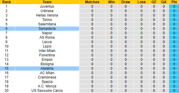 Nhận định, soi kèo Sampdoria vs Atalanta, 23h30 ngày 13/8 - Ảnh 1