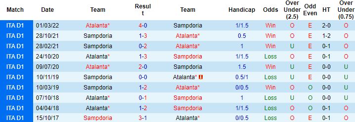 Nhận định, soi kèo Sampdoria vs Atalanta, 23h30 ngày 13/8 - Ảnh 4