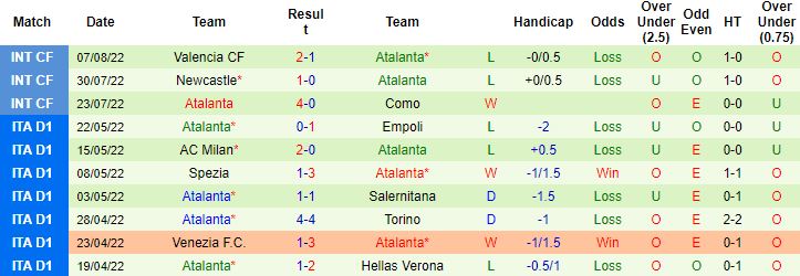 Nhận định, soi kèo Sampdoria vs Atalanta, 23h30 ngày 13/8 - Ảnh 5