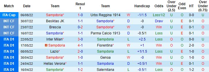 Nhận định, soi kèo Sampdoria vs Atalanta, 23h30 ngày 13/8 - Ảnh 6
