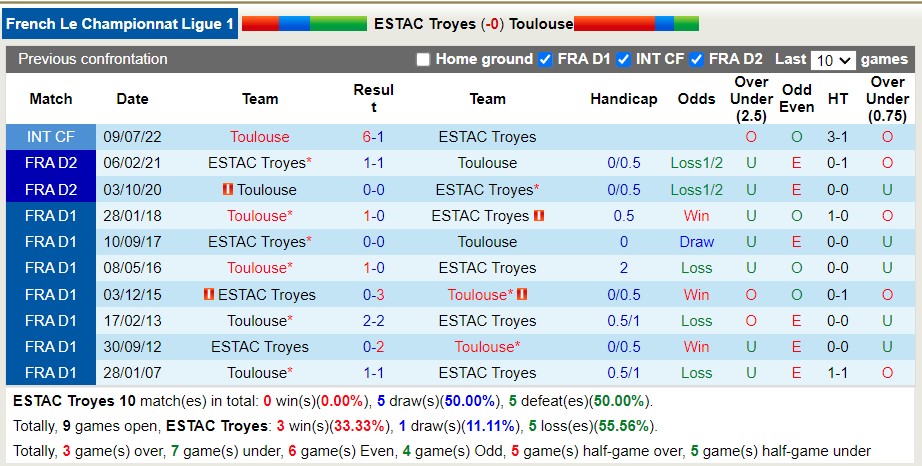 Nhận định soi kèo Troyes vs Toulouse, 20h ngày 14/8 - Ảnh 3