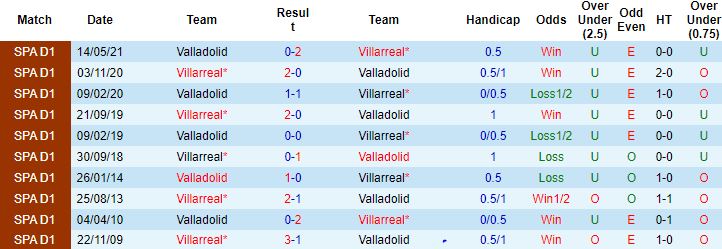Nhận định, soi kèo Valladolid vs Villarreal, 0h00 ngày 14/8 - Ảnh 4