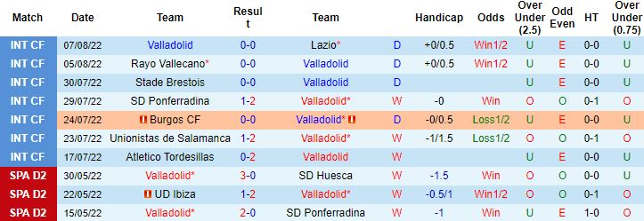Nhận định, soi kèo Valladolid vs Villarreal, 0h00 ngày 14/8 - Ảnh 6