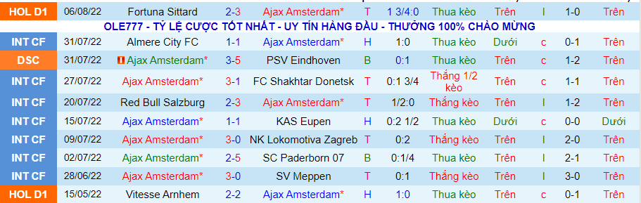 Nhận định, soi kèo Ajax vs Groningen, 19h30 ngày 14/8 - Ảnh 1
