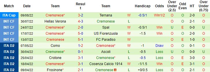 Nhận định, soi kèo Fiorentina vs Cremonese, 23h30 ngày 14/8 - Ảnh 4