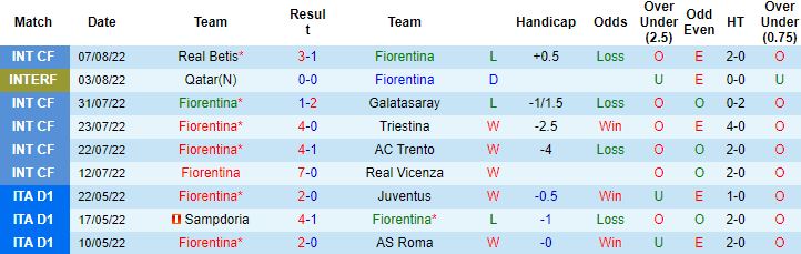 Nhận định, soi kèo Fiorentina vs Cremonese, 23h30 ngày 14/8 - Ảnh 5