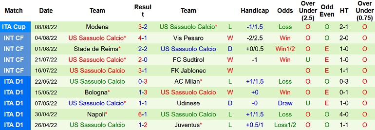 Nhận định, soi kèo Juventus vs Sassuolo, 1h45 ngày 16/8 - Ảnh 2