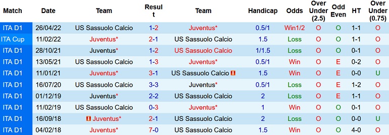 Nhận định, soi kèo Juventus vs Sassuolo, 1h45 ngày 16/8 - Ảnh 3