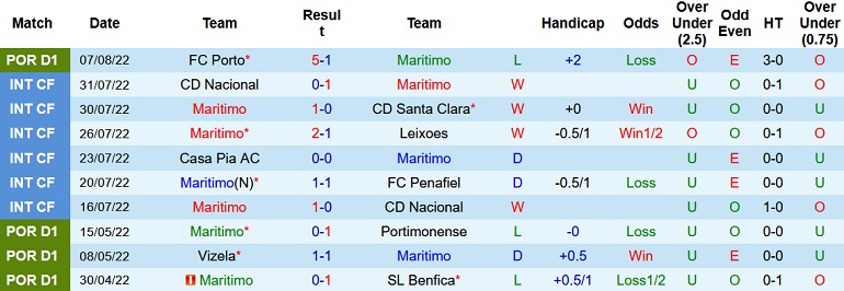 Nhận định, soi kèo Marítimo vs Chaves, 21h30 ngày 15/8 - Ảnh 1