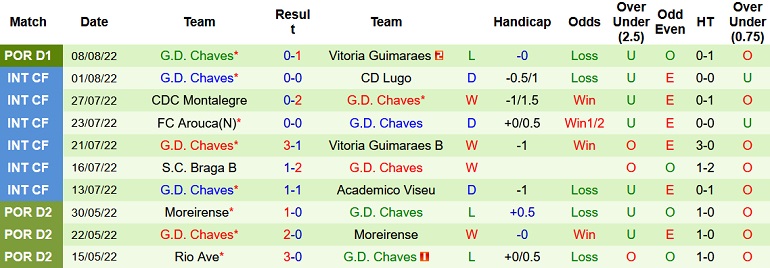 Nhận định, soi kèo Marítimo vs Chaves, 21h30 ngày 15/8 - Ảnh 2