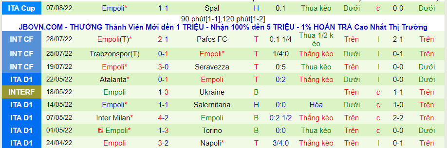 Nhận định, soi kèo Spezia vs Empoli, 1h45 ngày 15/8 - Ảnh 2