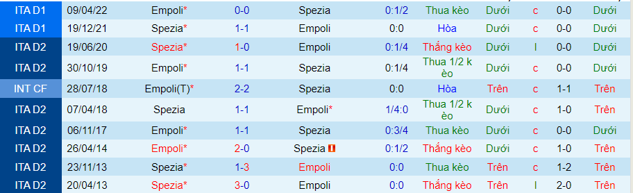 Nhận định, soi kèo Spezia vs Empoli, 1h45 ngày 15/8 - Ảnh 3