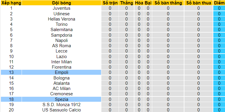 Nhận định, soi kèo Spezia vs Empoli, 1h45 ngày 15/8 - Ảnh 4