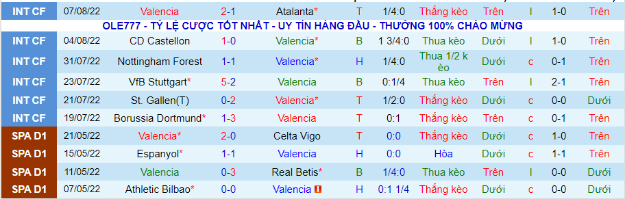 Nhận định, soi kèo Valencia vs Girona, 0h30 ngày 15/8 - Ảnh 1