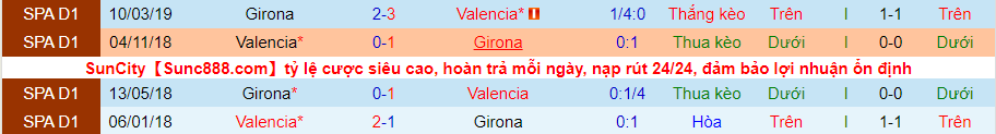 Nhận định, soi kèo Valencia vs Girona, 0h30 ngày 15/8 - Ảnh 3