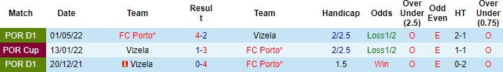 Nhận định, soi kèo Vizela vs Porto, 0h00 ngày 15/8 - Ảnh 2