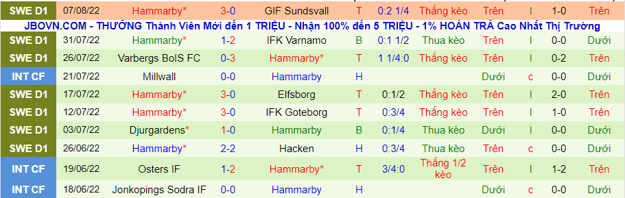 Nhận định, soi kèo Göteborg vs Hammarby, 0h10 ngày 16/8 - Ảnh 2