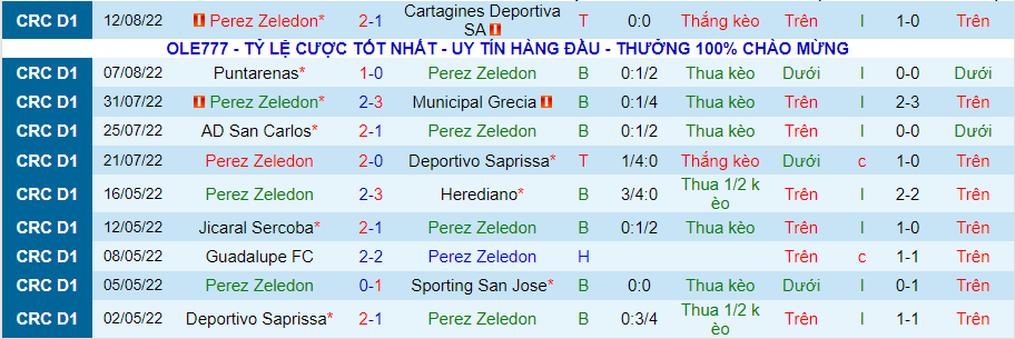 Nhận định, soi kèo Pérez Zeledón vs Puntarenas, 8h00 ngày 16/8 - Ảnh 1