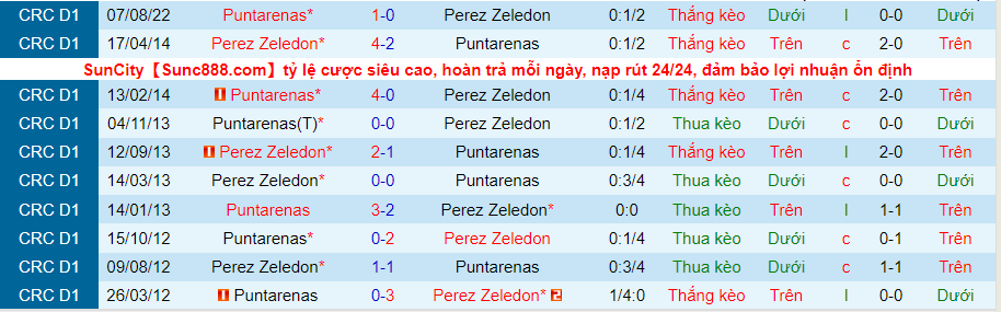 Nhận định, soi kèo Pérez Zeledón vs Puntarenas, 8h00 ngày 16/8 - Ảnh 3