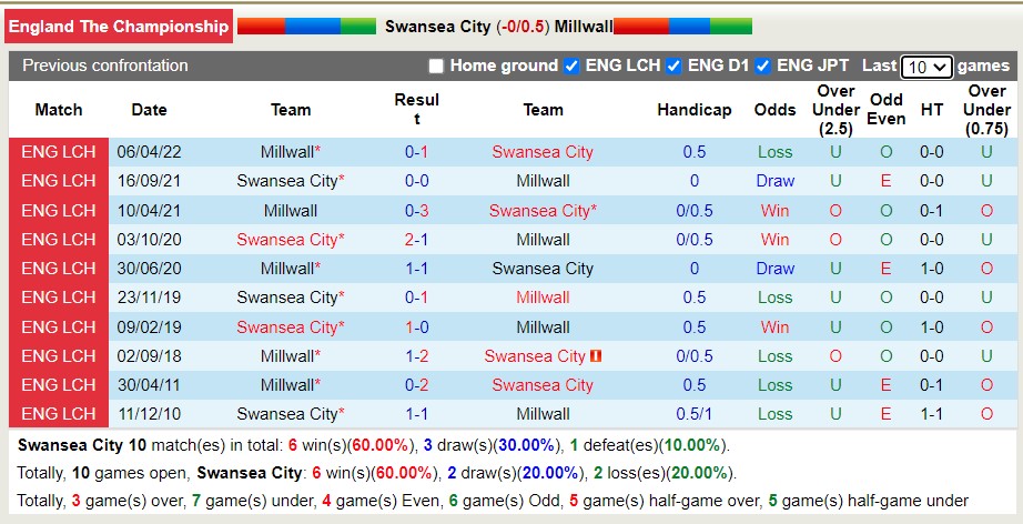 Nhận định soi kèo Swansea vs Millwall, 1h45 ngày 17/8 - Ảnh 3