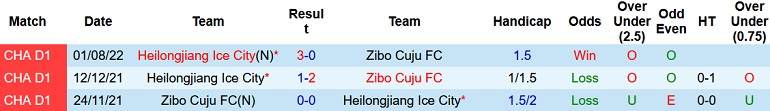 Nhận định, soi kèo Zibo Cuju vs Heilongjiang Ice, 18h30 ngày 16/8 - Ảnh 3