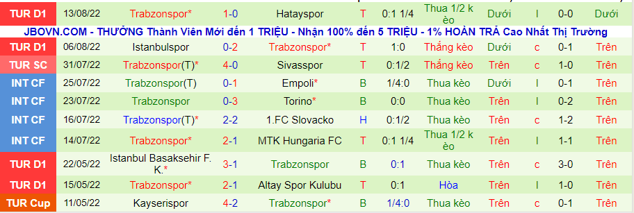 Nhận định, soi kèo Copenhagen vs Trabzonspor, 2h00 ngày 17/8 - Ảnh 2